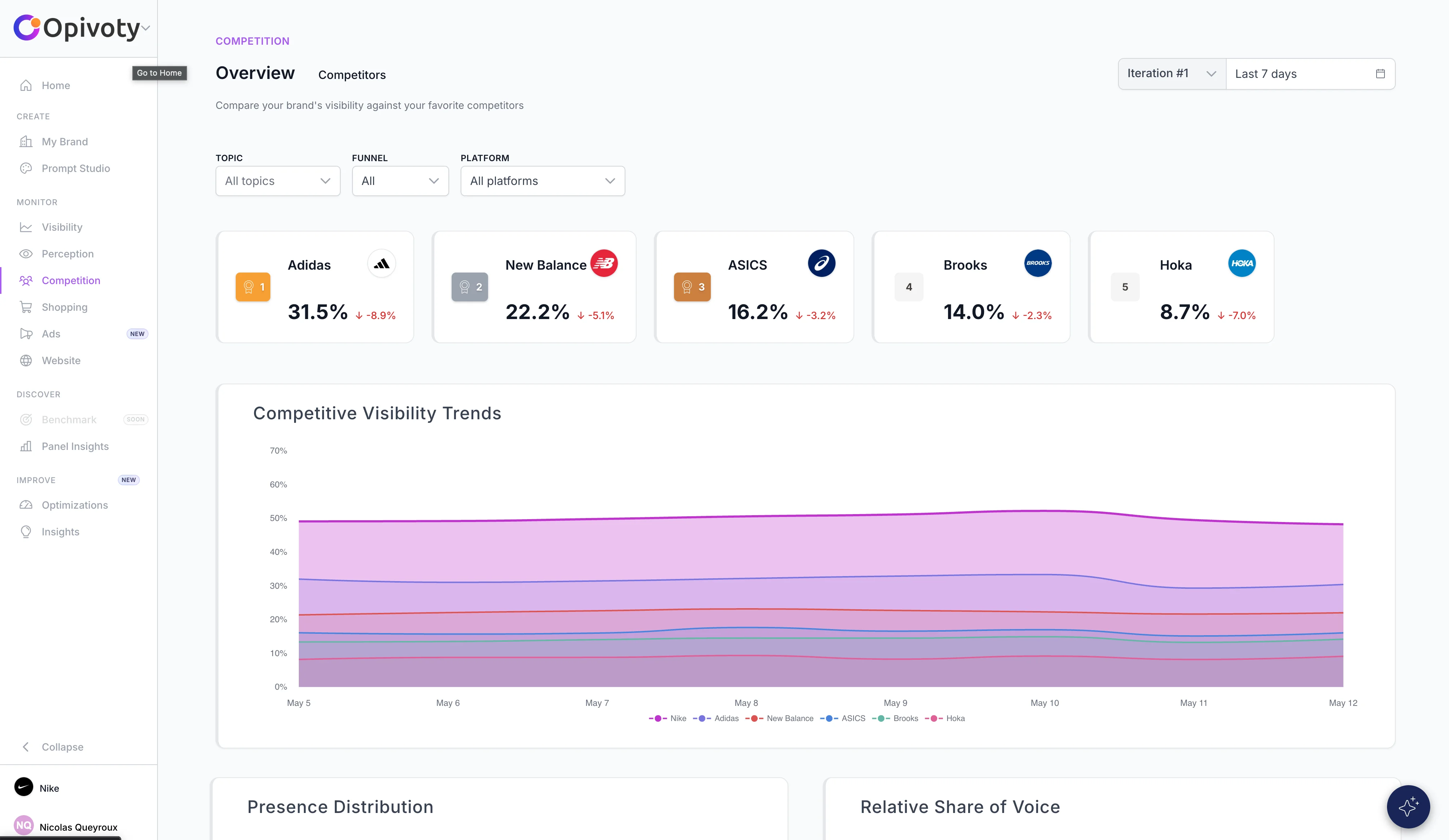Dashboard Opivoty Lens: Competition view com share of voice de marcas em modelos de IA